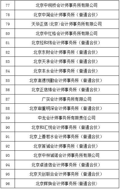 北京开展2023年会计所评估机构联合检查 北京开展2023年会计所评估机构联合检查