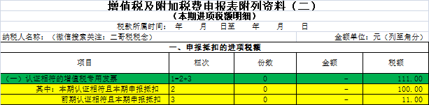 增值税申报十七弹！一般纳税人附表二，这两张专票千万别勾选抵扣