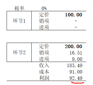 增值税申报十七弹！一般纳税人附表二，这两张专票千万别勾选抵扣