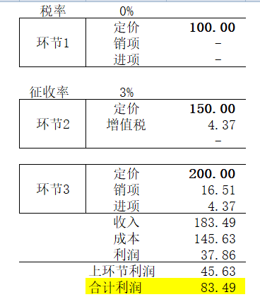 增值税申报十七弹！一般纳税人附表二，这两张专票千万别勾选抵扣