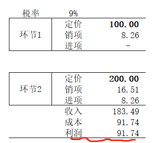 增值税申报十七弹！一般纳税人附表二，这两张专票千万别勾选抵扣