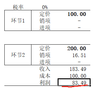 增值税申报十七弹！一般纳税人附表二，这两张专票千万别勾选抵扣