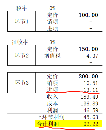 增值税申报十七弹！一般纳税人附表二，这两张专票千万别勾选抵扣
