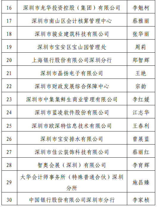 深圳公示正高级高级会计师评审通过人员