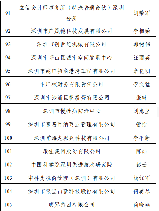 深圳公示正高级高级会计师评审通过人员