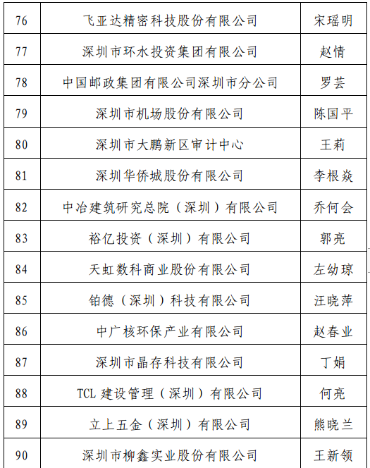 深圳公示正高级高级会计师评审通过人员