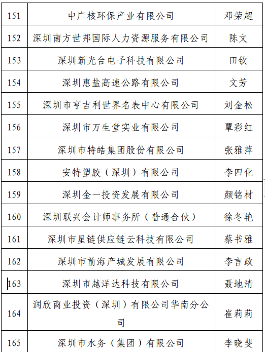 深圳公示正高级高级会计师评审通过人员