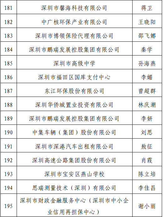 深圳公示正高级高级会计师评审通过人员