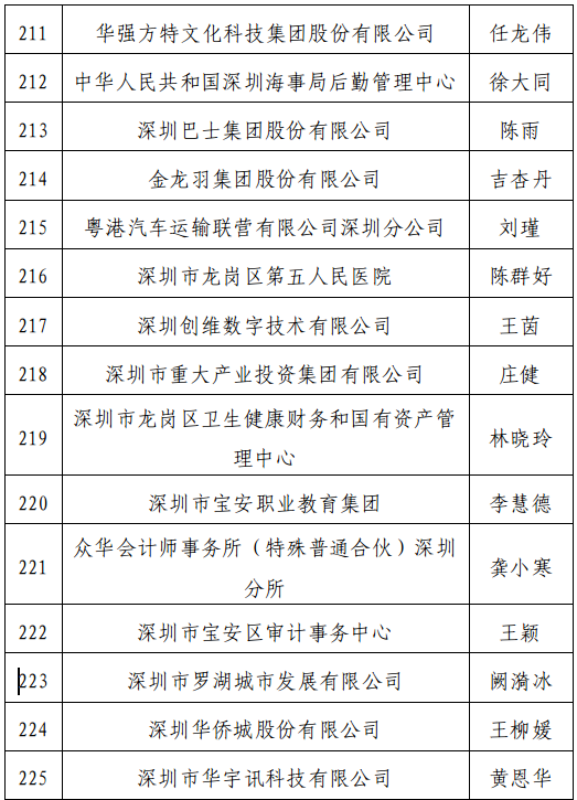 深圳公示正高级高级会计师评审通过人员