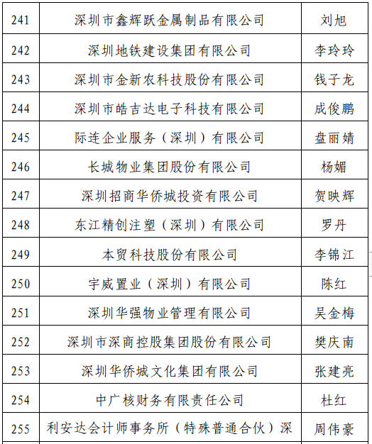 深圳公示正高级高级会计师评审通过人员