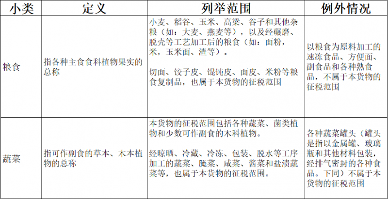 增值税申报二十三弹！一般纳税人申报表附表二，农产品抵扣涉及栏次