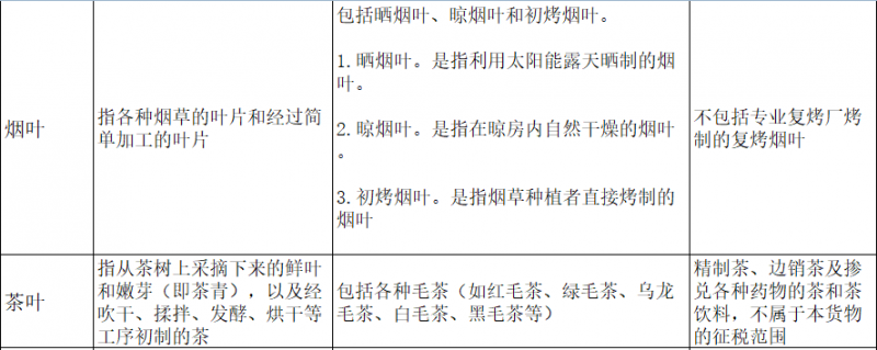 增值税申报二十三弹！一般纳税人申报表附表二，农产品抵扣涉及栏次