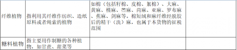 增值税申报二十三弹！一般纳税人申报表附表二，农产品抵扣涉及栏次