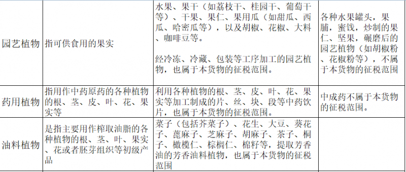 增值税申报二十三弹！一般纳税人申报表附表二，农产品抵扣涉及栏次