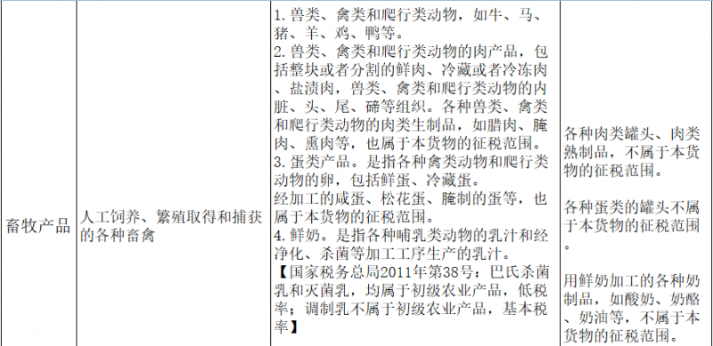 增值税申报二十三弹！一般纳税人申报表附表二，农产品抵扣涉及栏次