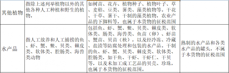 增值税申报二十三弹！一般纳税人申报表附表二，农产品抵扣涉及栏次