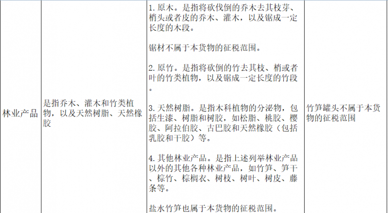 增值税申报二十三弹！一般纳税人申报表附表二，农产品抵扣涉及栏次