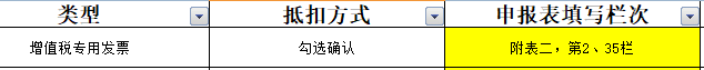 增值税申报二十三弹！一般纳税人申报表附表二，农产品抵扣涉及栏次