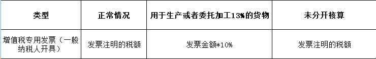 增值税申报二十三弹！一般纳税人申报表附表二，农产品抵扣涉及栏次