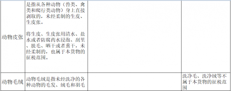 增值税申报二十三弹！一般纳税人申报表附表二，农产品抵扣涉及栏次