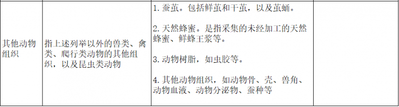 增值税申报二十三弹！一般纳税人申报表附表二，农产品抵扣涉及栏次