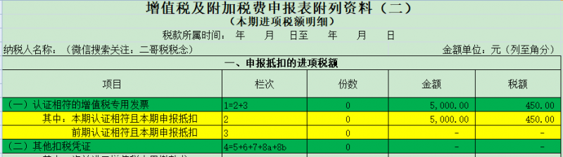 增值税申报二十三弹！一般纳税人申报表附表二，农产品抵扣涉及栏次