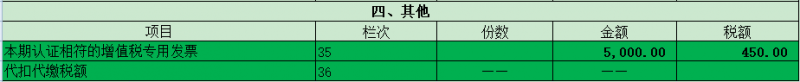 增值税申报二十三弹！一般纳税人申报表附表二，农产品抵扣涉及栏次