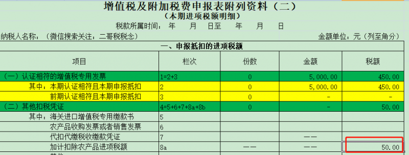 增值税申报二十三弹！一般纳税人申报表附表二，农产品抵扣涉及栏次