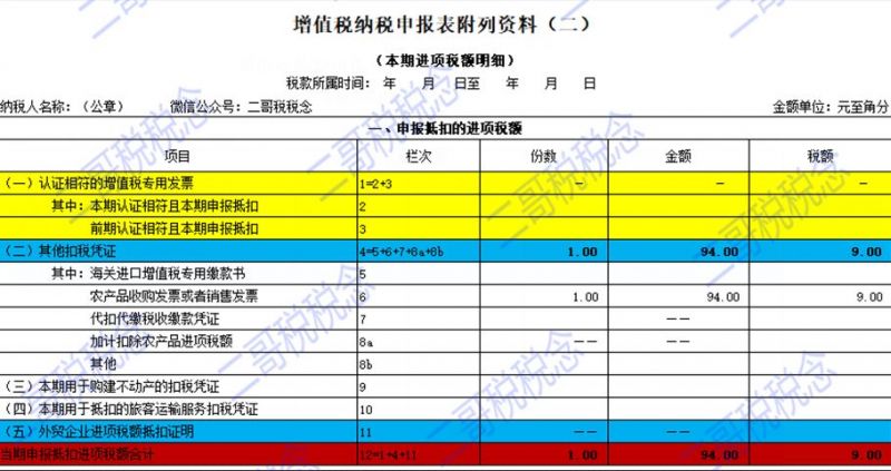 增值税申报二十三弹！一般纳税人申报表附表二，农产品抵扣涉及栏次