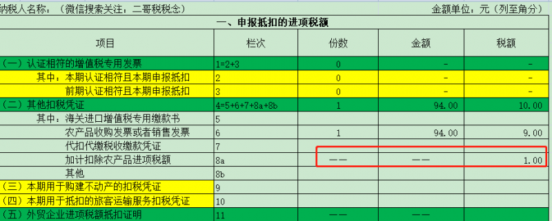 增值税申报二十三弹！一般纳税人申报表附表二，农产品抵扣涉及栏次