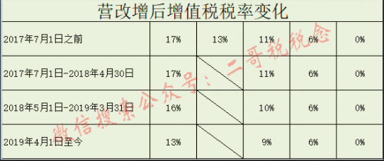 增值税申报二十三弹！一般纳税人申报表附表二，农产品抵扣涉及栏次