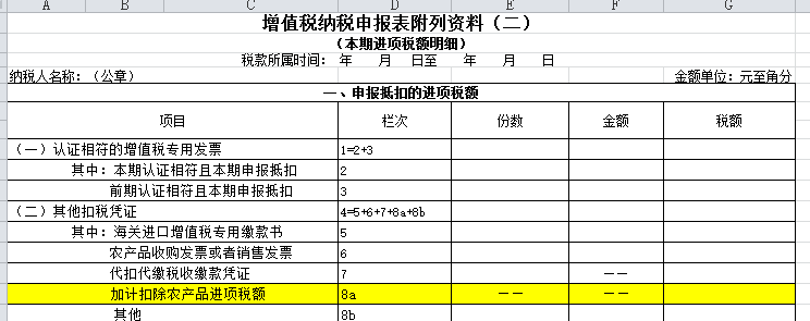 增值税申报二十三弹！一般纳税人申报表附表二，农产品抵扣涉及栏次