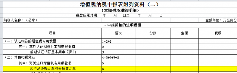 增值税申报二十三弹！一般纳税人申报表附表二，农产品抵扣涉及栏次