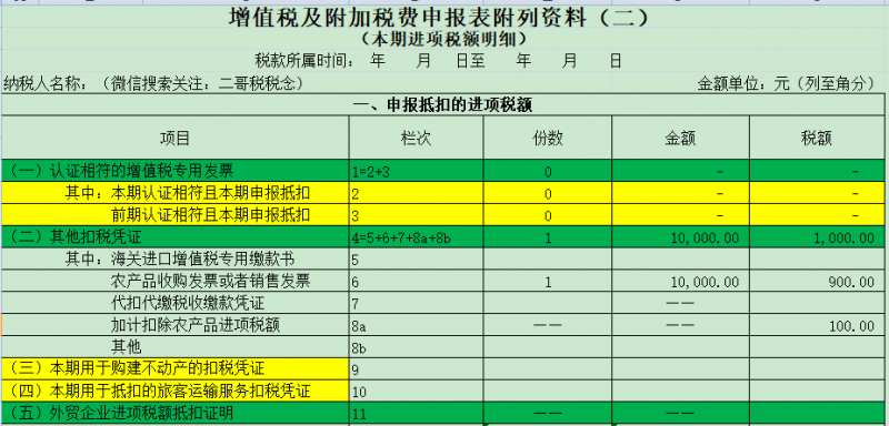 增值税申报二十三弹！一般纳税人申报表附表二，农产品抵扣涉及栏次