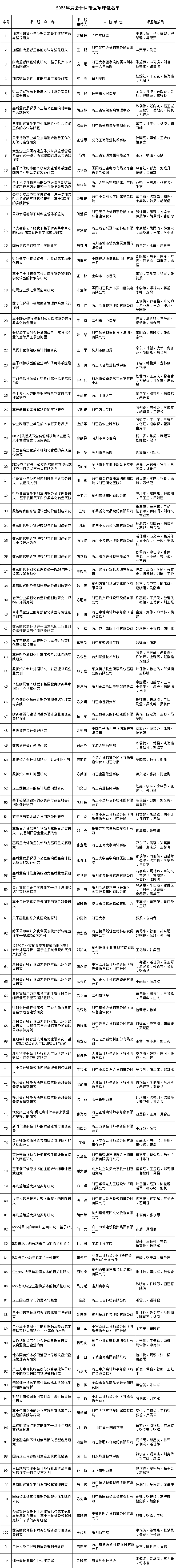 浙江2023年度会计科研立项课题公布