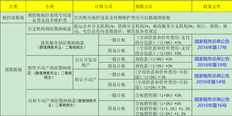 增值税申报二十八弹！一般纳税人申报表附表四，掌握这三个案例