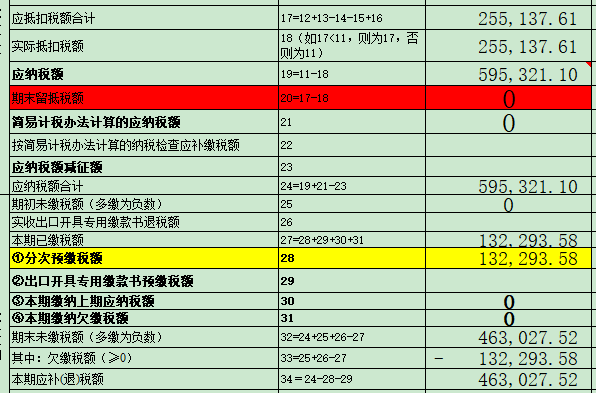 增值税申报二十八弹！一般纳税人申报表附表四，掌握这三个案例