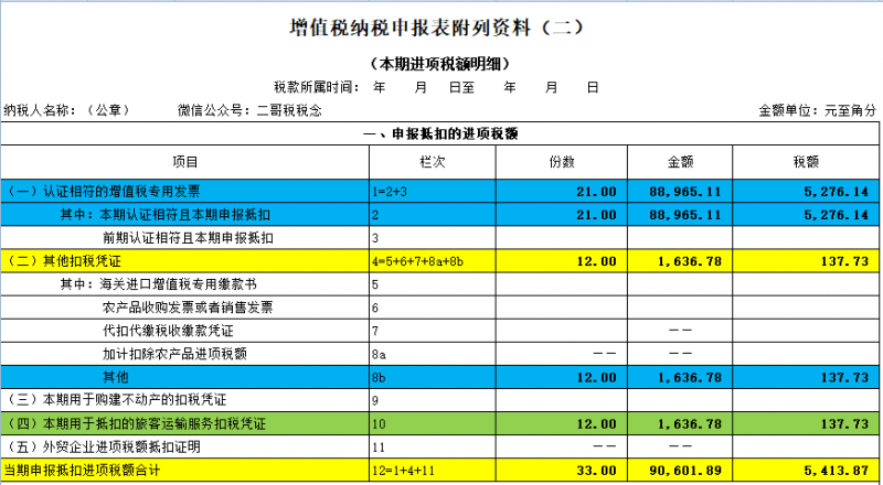 增值税申报二十八弹！一般纳税人申报表附表四，掌握这三个案例