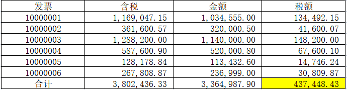 增值税申报二十九弹！申报表税额和税控盘税额差一分钱，这样调整