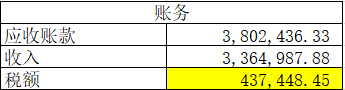 增值税申报二十九弹！申报表税额和税控盘税额差一分钱，这样调整