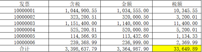 增值税申报二十九弹！申报表税额和税控盘税额差一分钱，这样调整