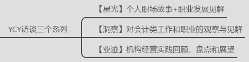 吴永霞:会计所软件服务大有可为 我也建议没资源的年轻人进入注会行业