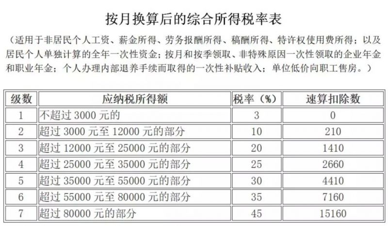 个人所得税其他扣除思维导图(20230708更新)