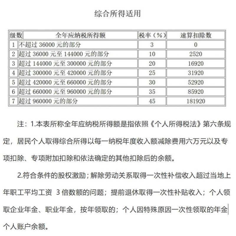 个人所得税其他扣除思维导图(20230708更新)
