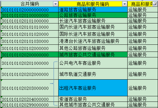 发票知识第一弹！地铁发票能抵扣吗？怎么抵？