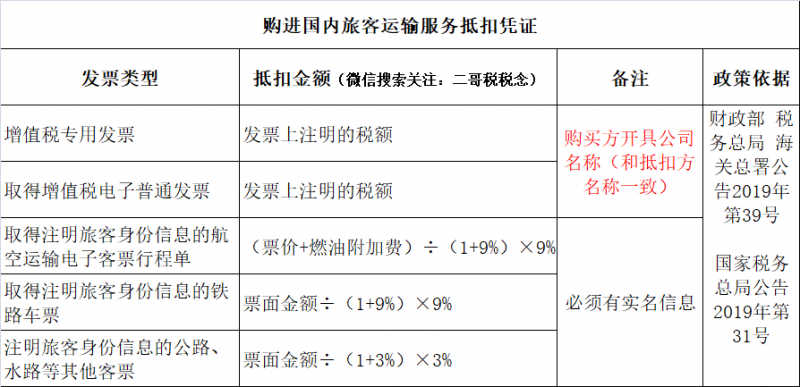 发票知识第一弹！地铁发票能抵扣吗？怎么抵？