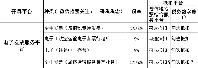 发票知识第一弹！地铁发票能抵扣吗？怎么抵？