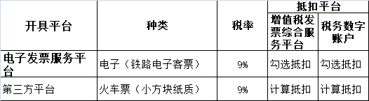 发票知识第一弹！地铁发票能抵扣吗？怎么抵？