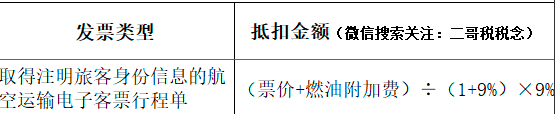 Part.2  火车票作为购进旅客运输费用的一种的电子化其实算是比较迟到的了，除了火车，其实其他的包括飞机、公路客运的发票都逐步电子化了。  比如飞机票，我们取得比较多的是航空运输电子客票行程单。  图片  图片  这张航空运输电子客票行程单，可以抵扣的税额  =（670+30）/1.09*0.09=57.80  申报表填写如下：  图片  电子化后，我们也可以取得全电发票的飞机票报销和抵扣凭证。  图片  而对于这张全电发票，我们也可以直接勾选抵扣，抵扣金额就是票面的税额105.69。  Part.3  除了火车、飞机外其他客票，比如公路客运。  以前我们经常取得的是这种纸质的机打发票。  图片  如果想抵扣，那就需要按照票面金额进行计算再填写申报表。  图片  那么这张发票可以抵扣的税额=  30/1.03*0.03=0.87  申报填写如下：  图片  而现在，电子化后，你可能更多时候会取得电子普通发票。  如图：  图片  图片  这种电子发票可以抵扣票面注明的税额，不用由纳税人计算拆分了，但是这种电子发票依旧不能勾选。  不知道全电发票下的旅客运输发票电子发票，是否可以纳入勾选抵扣，我想这个可能性也是非常大的，标签化管理，这类标签的电子发票直接勾选，就像全电发票下标签为农产品自产自销的一个道理。  图片  所以，取得的地铁增值税电子普通发票是可以抵扣的，直接按照发票上注明的税额填写申报表即可。  当然最后二哥还是要补充一句，如果用于个人消费等不能抵扣的项目自然也是不能抵扣的，前文的前提条件是企业员工正常的出行费用，属于企业的支出发生的出行费用。  为什么地铁发票有3%，又有9%呢？  这个也很好理解，作为运输服务，一般税率就是9%，而地铁运输又属于公共交通运输服务，按规定有简易计税政策，简易计税是3%。  图片