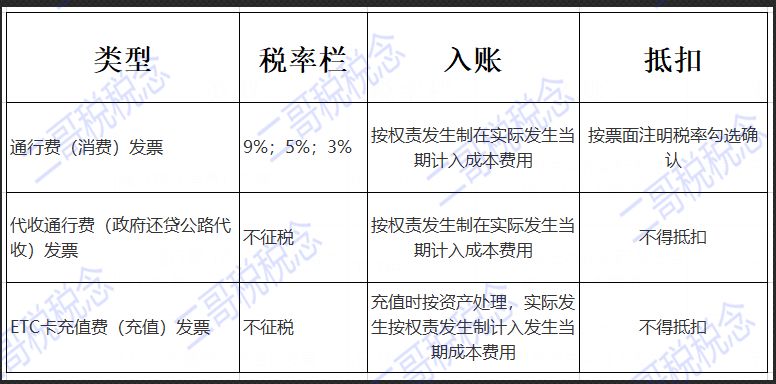发票知识第二弹！这种发票属于过桥费么？能否抵扣？